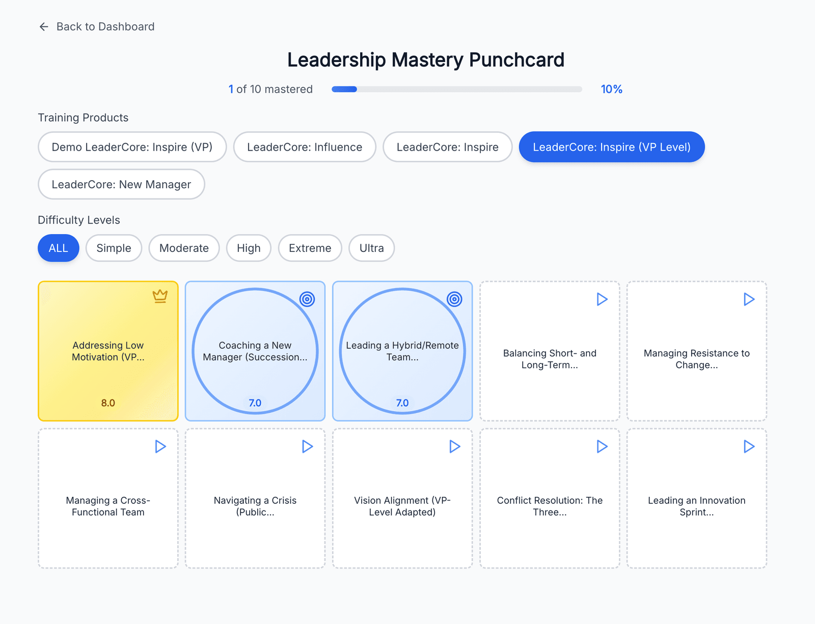 Mastery progress across practice sessions